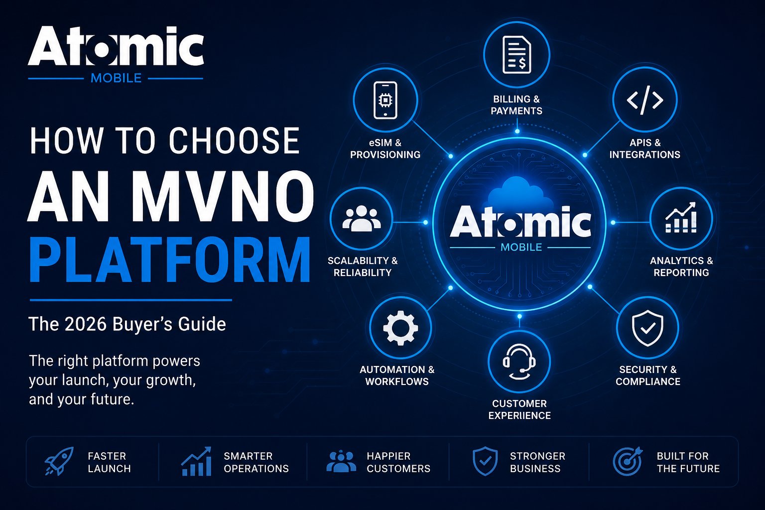 How to Choose an MVNO Platform in 2026: The Buyer's Guide